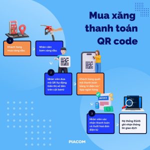 Cơ hội từ hóa đơn điện tử xăng dầu: Kết hợp thanh toán số
