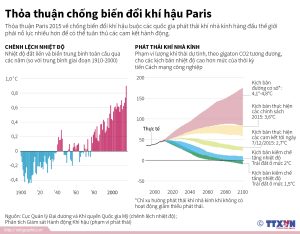 Thỏa thuận chống biến đổi khí hậu Paris